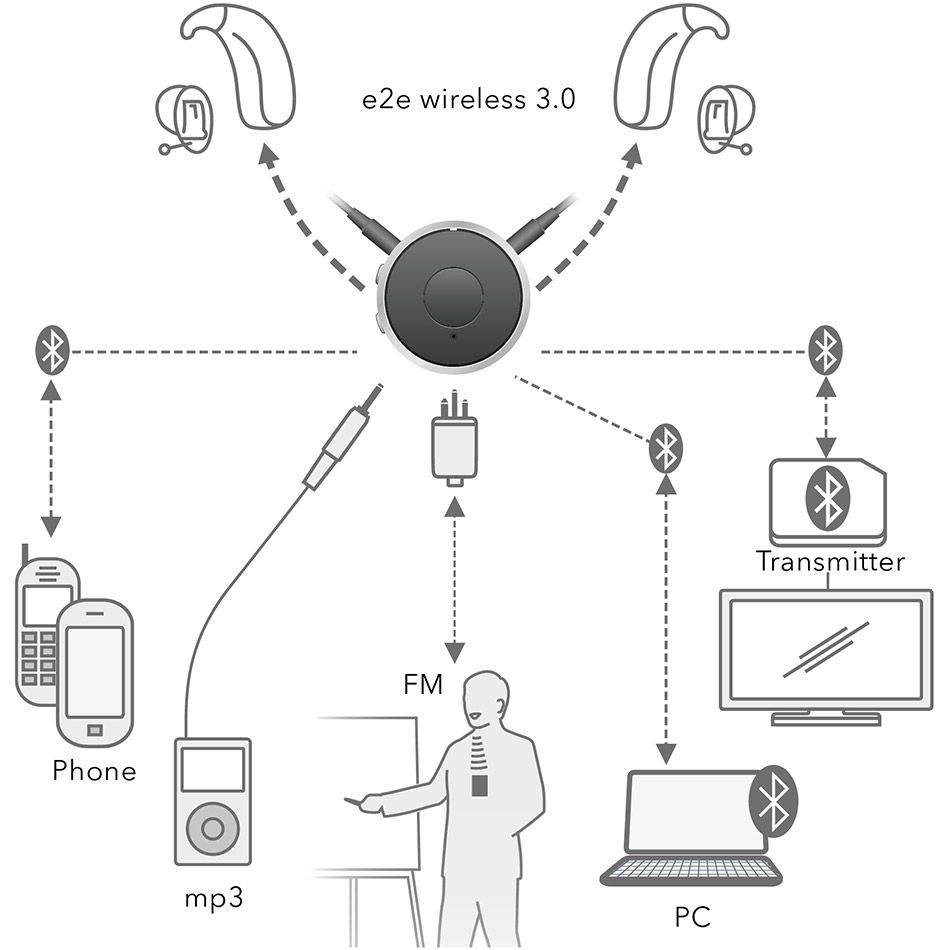 easyTek_connectivity_950x950px.jpg